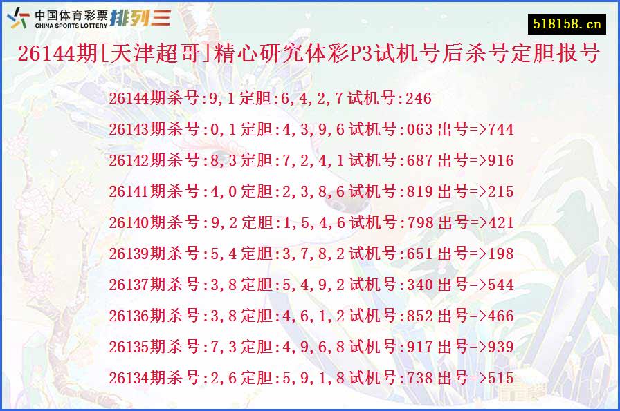 26144期[天津超哥]精心研究体彩P3试机号后杀号定胆报号