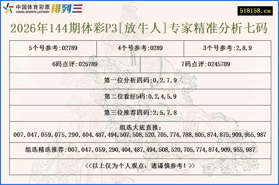 2026年144期体彩P3[放牛人]专家精准分析七码
