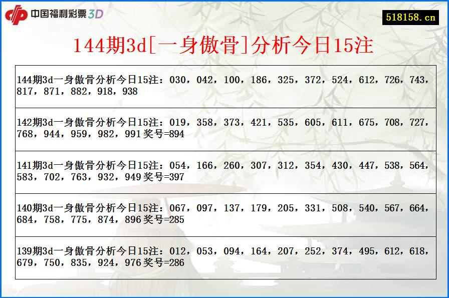 144期3d[一身傲骨]分析今日15注