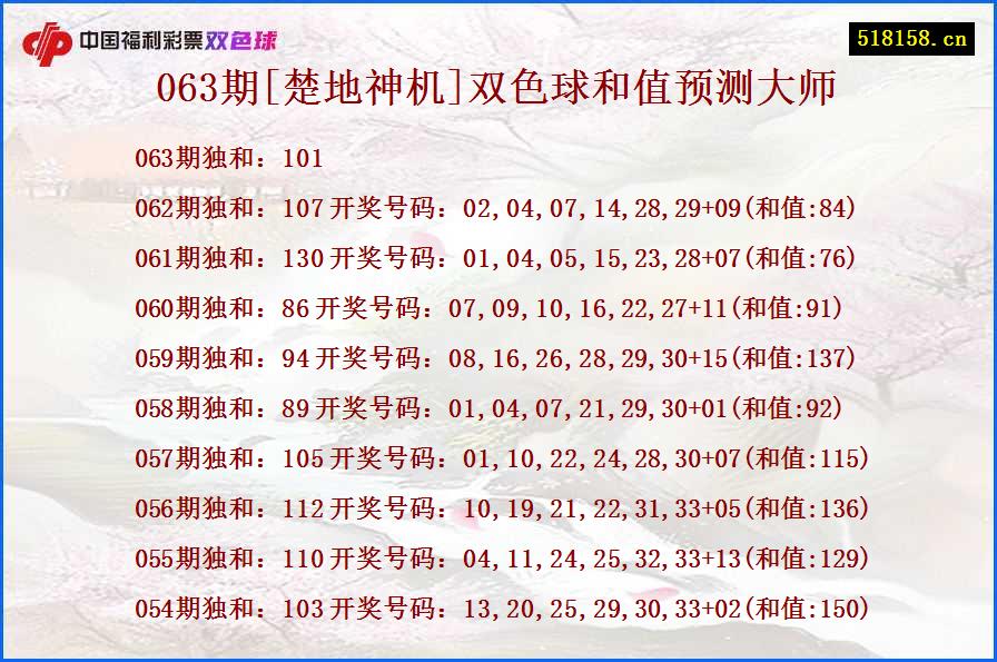 063期[楚地神机]双色球和值预测大师