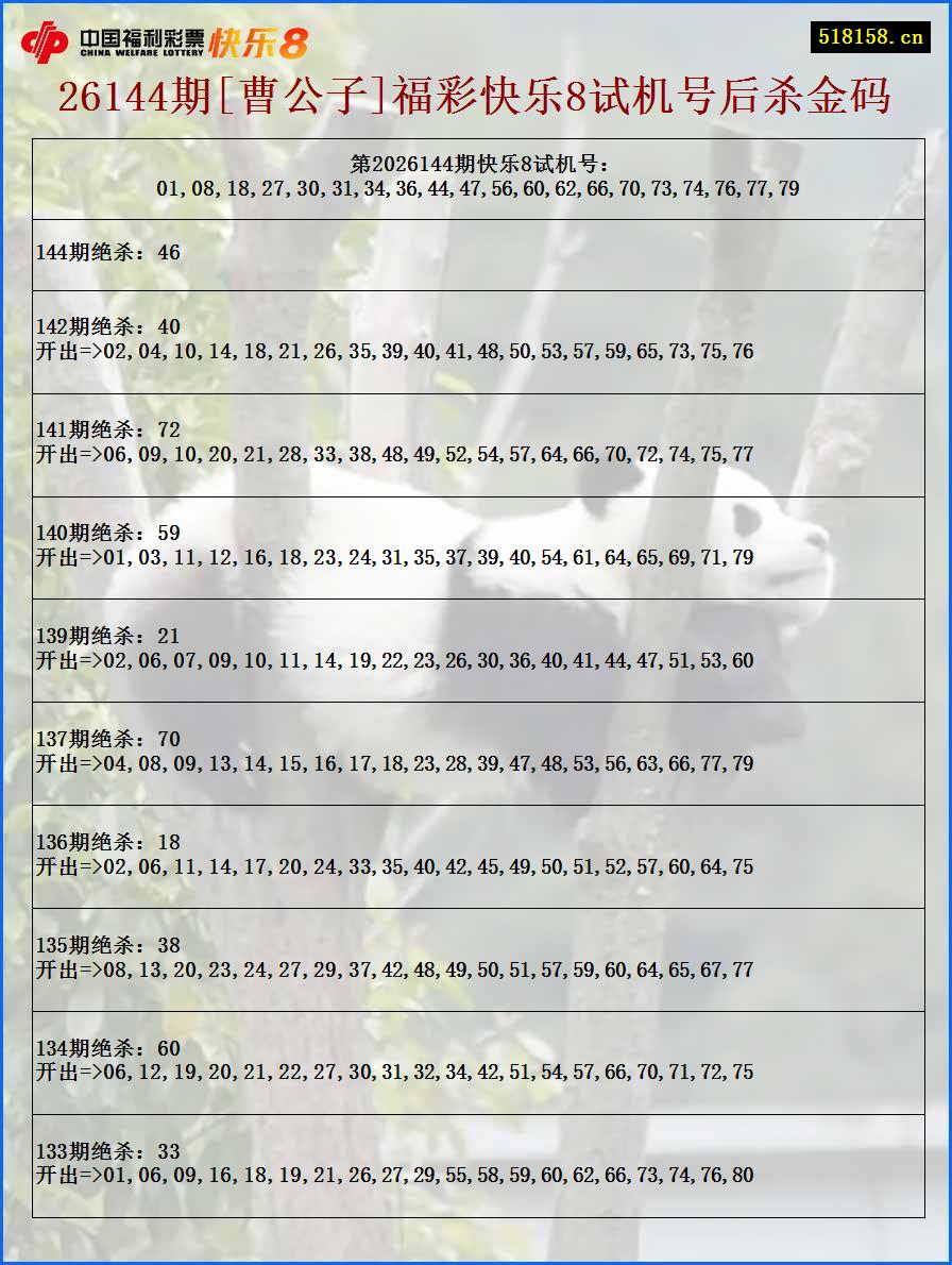 26144期[曹公子]福彩快乐8试机号后杀金码