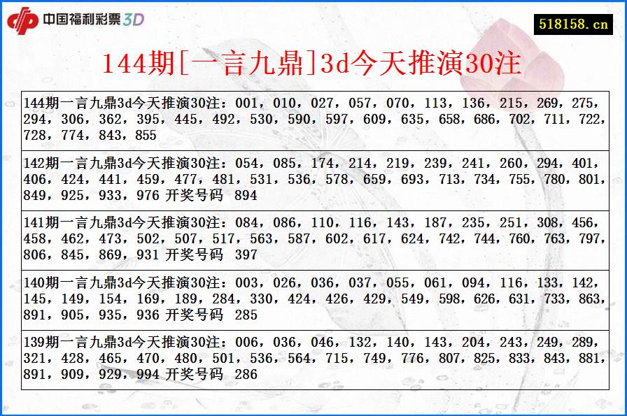 144期[一言九鼎]3d今天推演30注