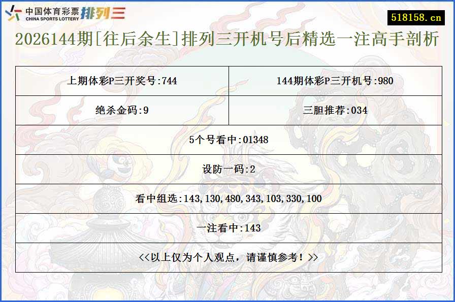 2026144期[往后余生]排列三开机号后精选一注高手剖析