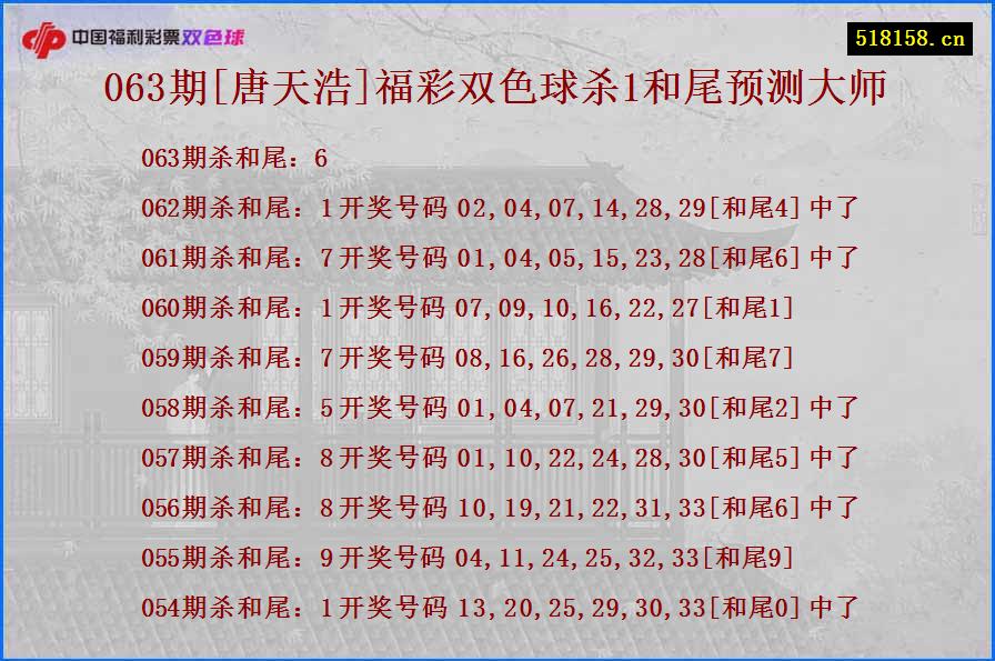 063期[唐天浩]福彩双色球杀1和尾预测大师