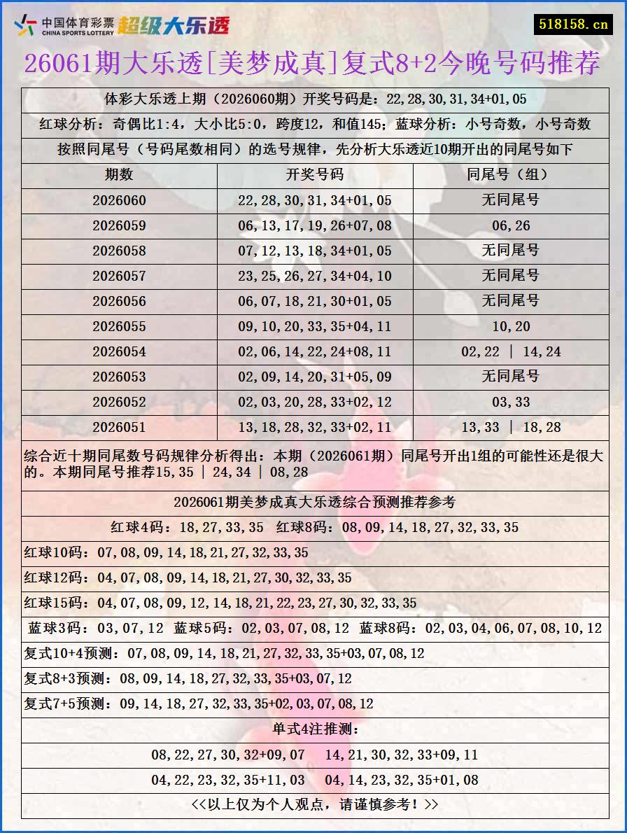 26061期大乐透[美梦成真]复式8+2今晚号码推荐