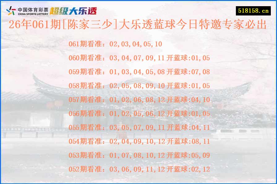 26年061期[陈家三少]大乐透蓝球今日特邀专家必出