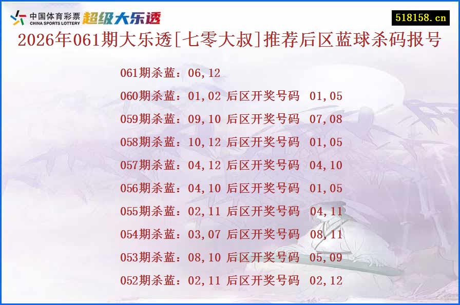 2026年061期大乐透[七零大叔]推荐后区蓝球杀码报号
