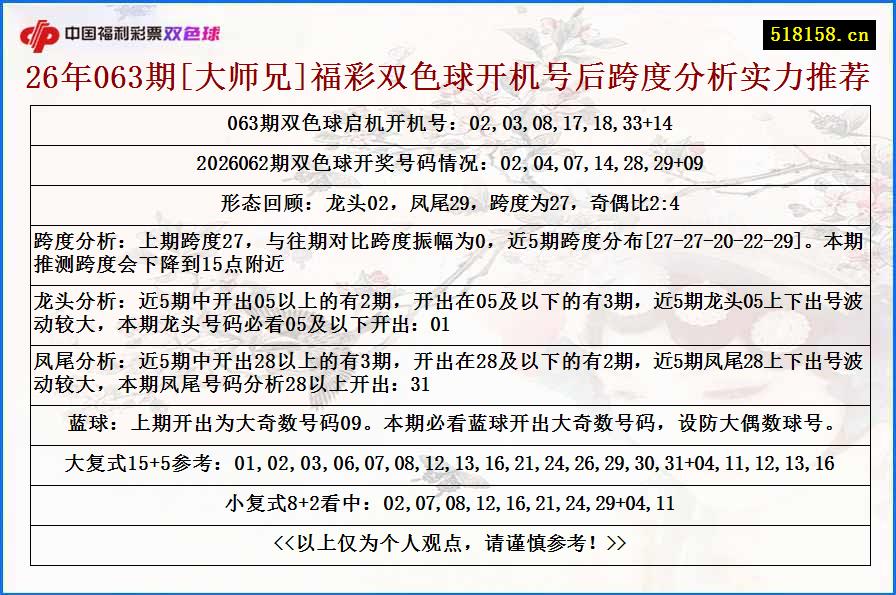 26年063期[大师兄]福彩双色球开机号后跨度分析实力推荐