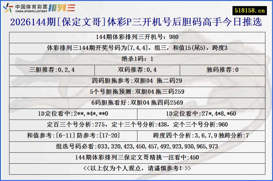 2026144期[保定文哥]体彩P三开机号后胆码高手今日推选