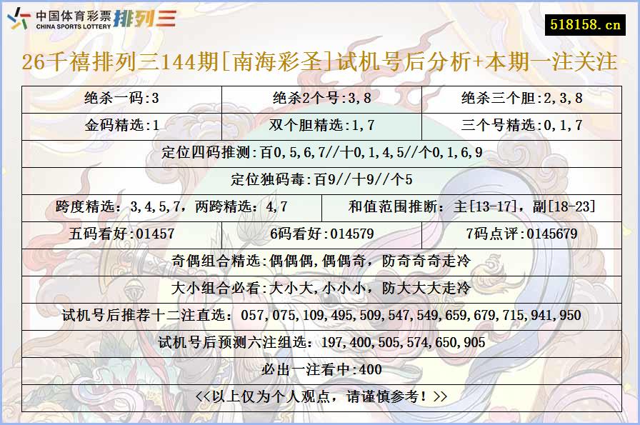 26千禧排列三144期[南海彩圣]试机号后分析+本期一注关注