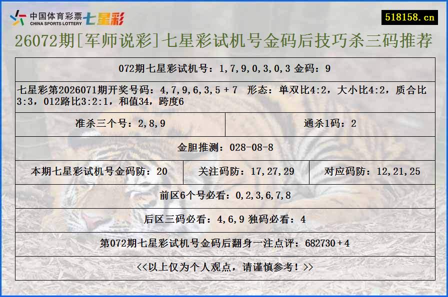 26072期[军师说彩]七星彩试机号金码后技巧杀三码推荐
