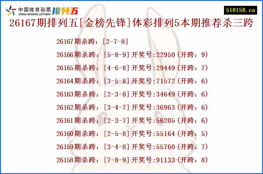 26167期排列五[金榜先锋]体彩排列5本期推荐杀三跨