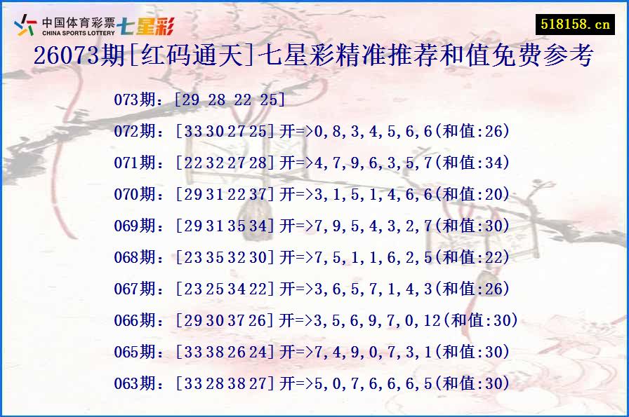 26073期[红码通天]七星彩精准推荐和值免费参考