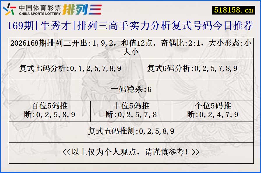 169期[牛秀才]排列三高手实力分析复式号码今日推荐