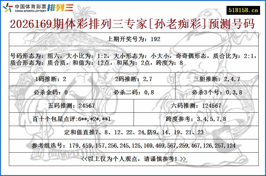 2026169期体彩排列三专家[孙老痴彩]预测号码
