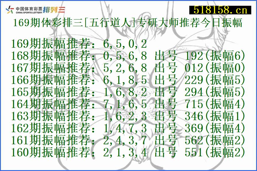 169期体彩排三[五行道人]专研大师推荐今日振幅