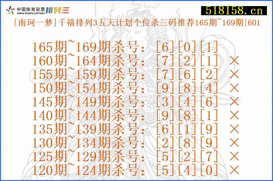 [南珂一梦]千禧排列3五天计划个位杀三码推荐165期~169期|601