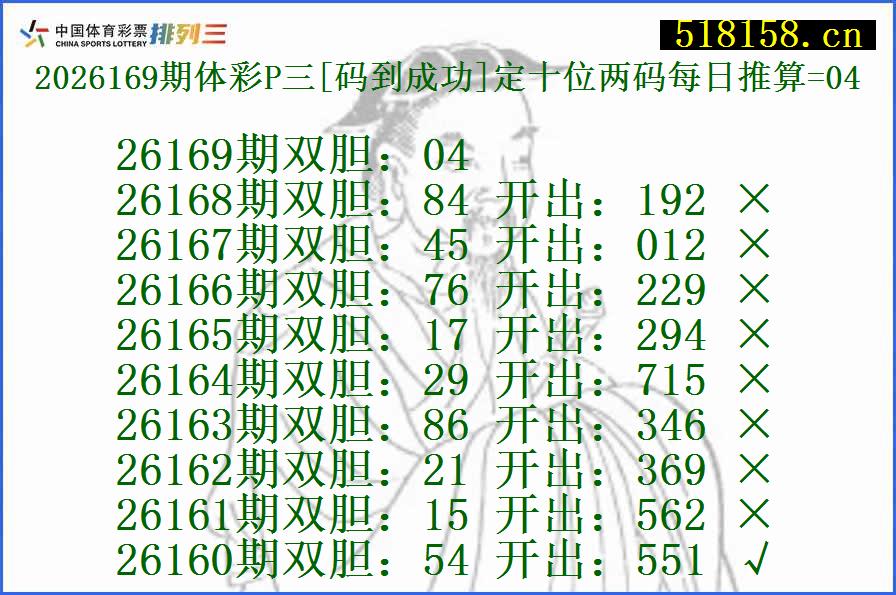 2026169期体彩P三[码到成功]定十位两码每日推算=04
