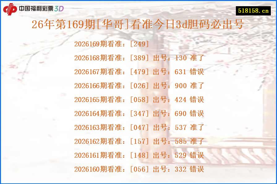 26年第169期[华哥]看准今日3d胆码必出号