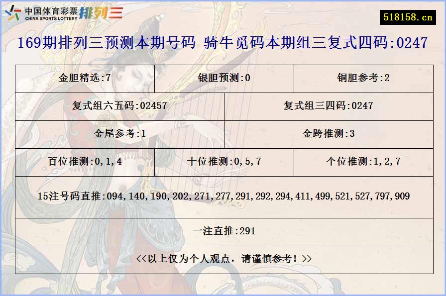 169期排列三预测本期号码 骑牛觅码本期组三复式四码:0247