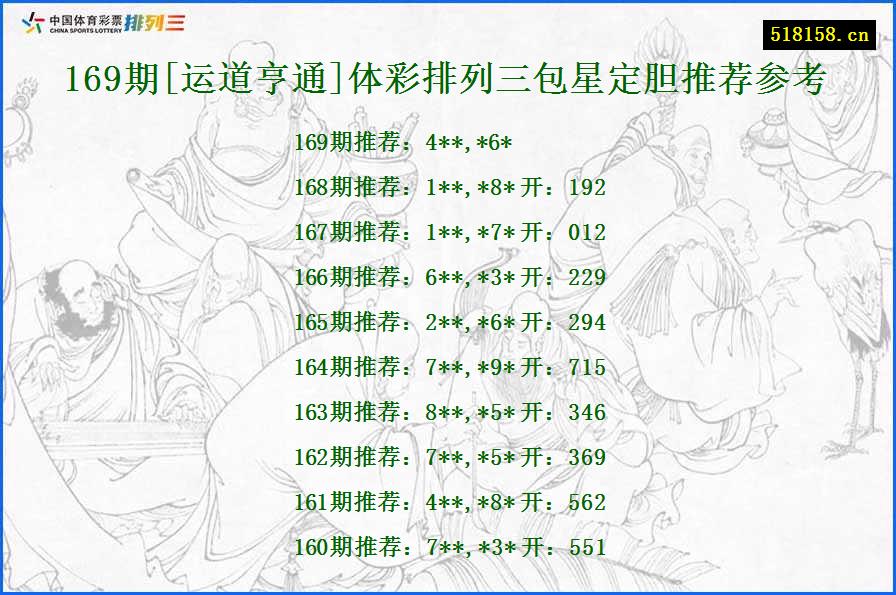 169期[运道亨通]体彩排列三包星定胆推荐参考