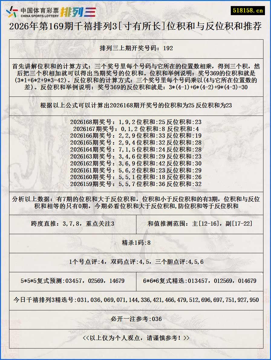 2026年第169期千禧排列3[寸有所长]位积和与反位积和推荐