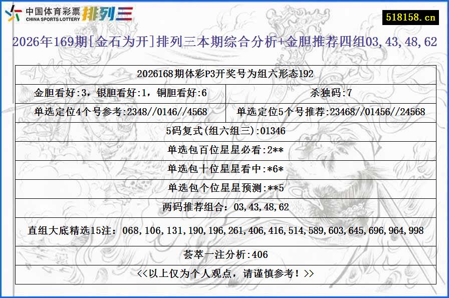 2026年169期[金石为开]排列三本期综合分析+金胆推荐四组03,43,48,62