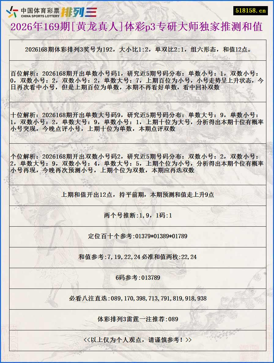 2026年169期[黄龙真人]体彩p3专研大师独家推测和值