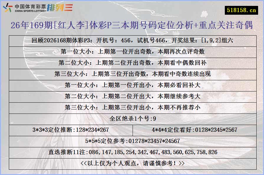 26年169期[红人李]体彩P三本期号码定位分析+重点关注奇偶