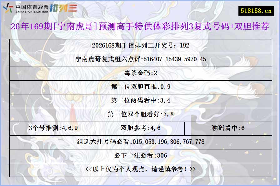 26年169期[宁南虎哥]预测高手特供体彩排列3复式号码+双胆推荐