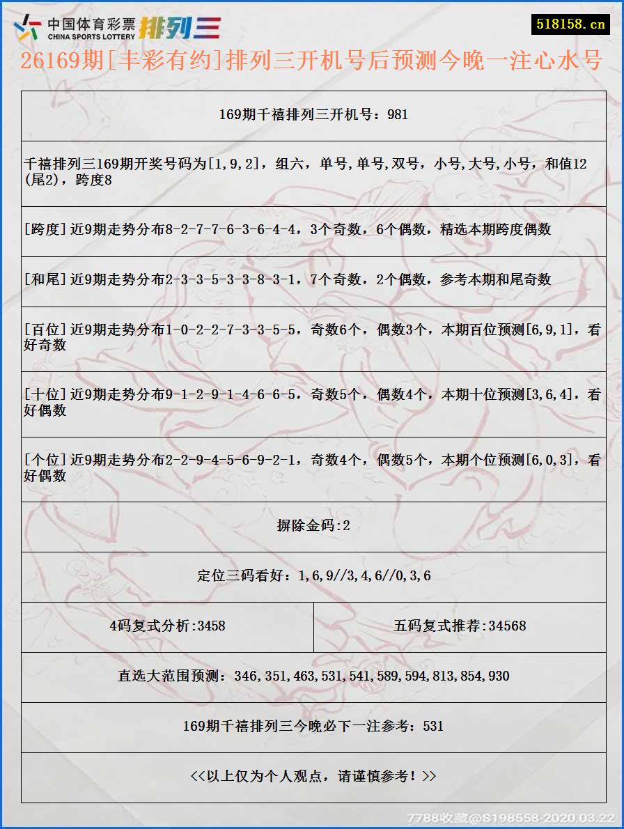 26169期[丰彩有约]排列三开机号后预测今晚一注心水号