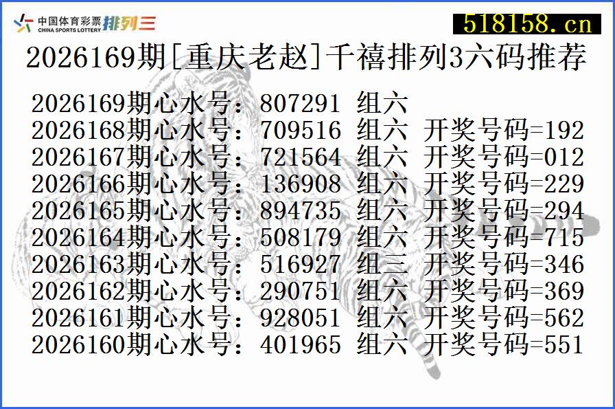2026169期[重庆老赵]千禧排列3六码推荐