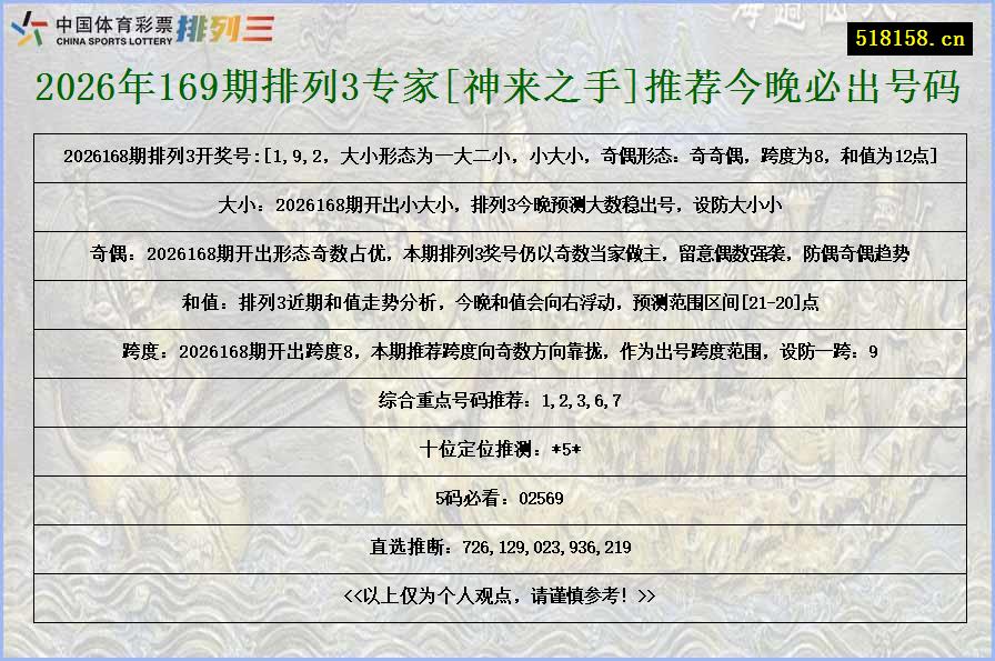 2026年169期排列3专家[神来之手]推荐今晚必出号码