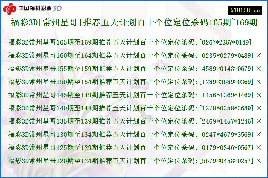 福彩3D[常州星哥]推荐五天计划百十个位定位杀码165期~169期
