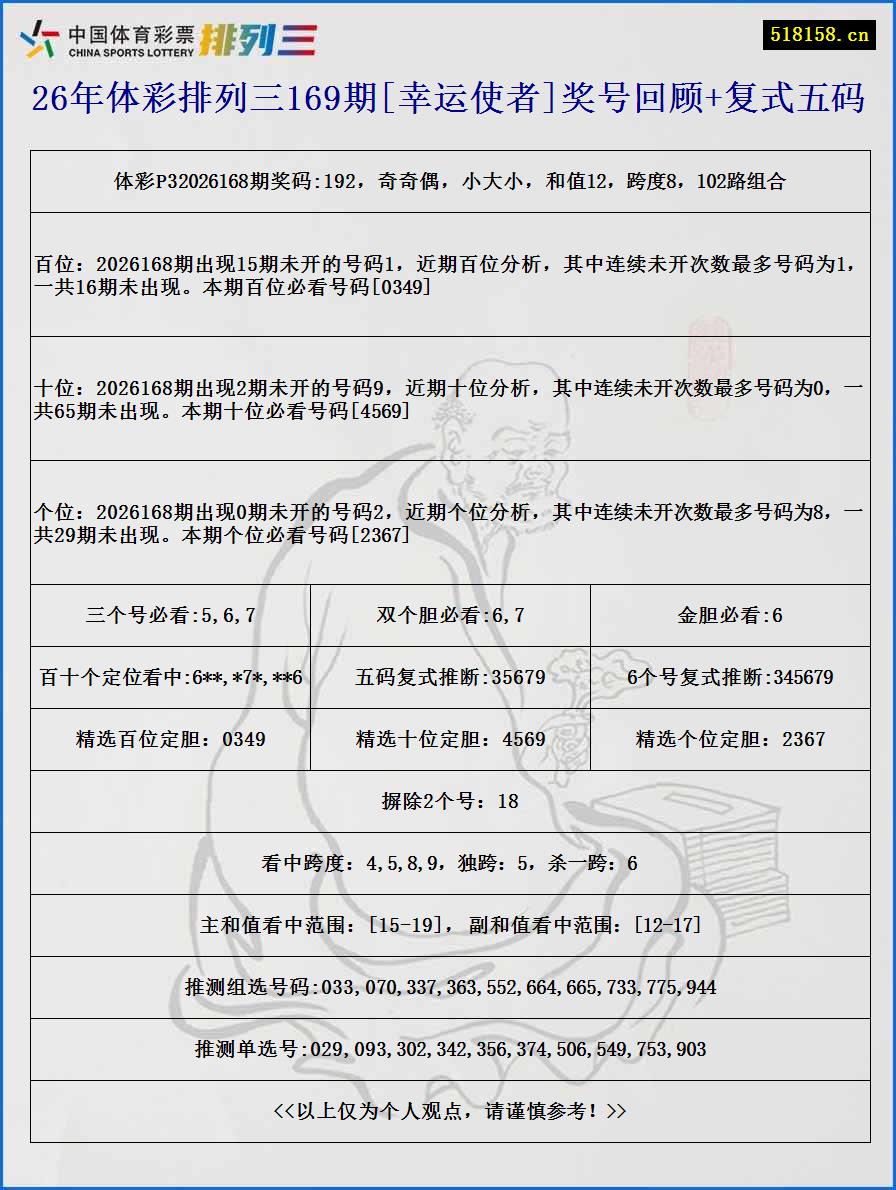26年体彩排列三169期[幸运使者]奖号回顾+复式五码