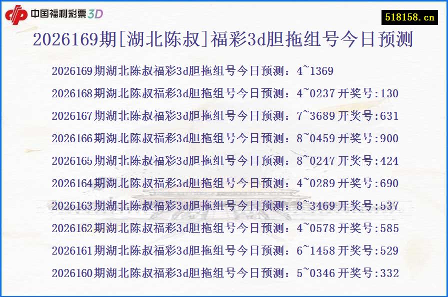 2026169期[湖北陈叔]福彩3d胆拖组号今日预测