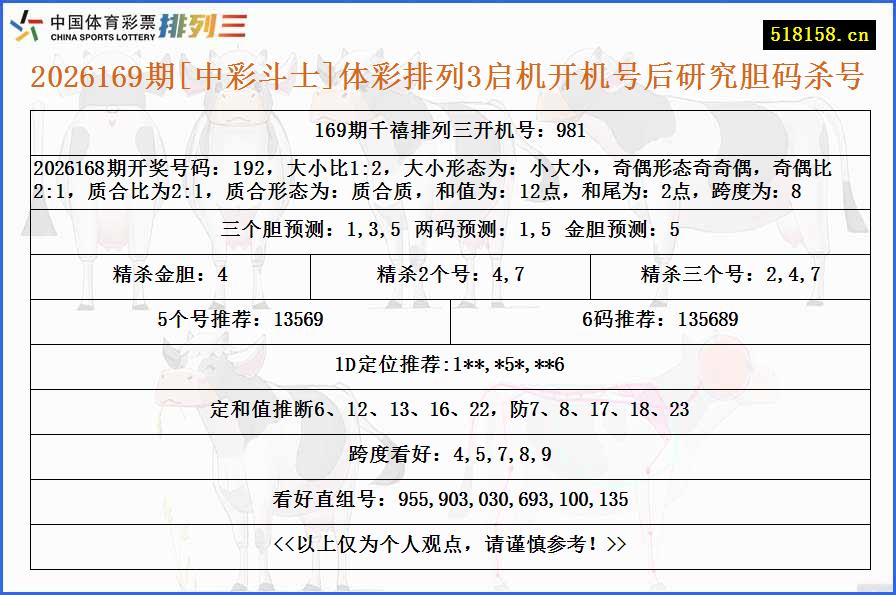 2026169期[中彩斗士]体彩排列3启机开机号后研究胆码杀号