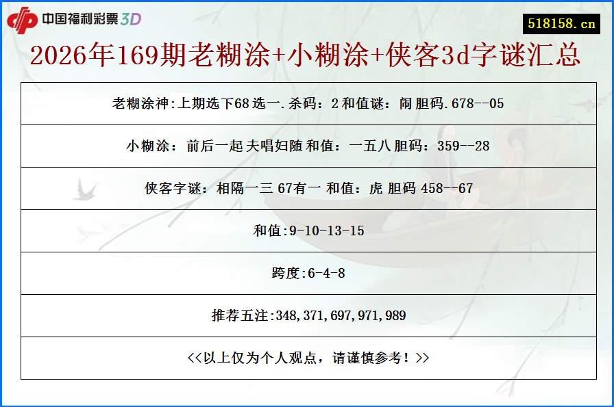 2026年169期老糊涂+小糊涂+侠客3d字谜汇总