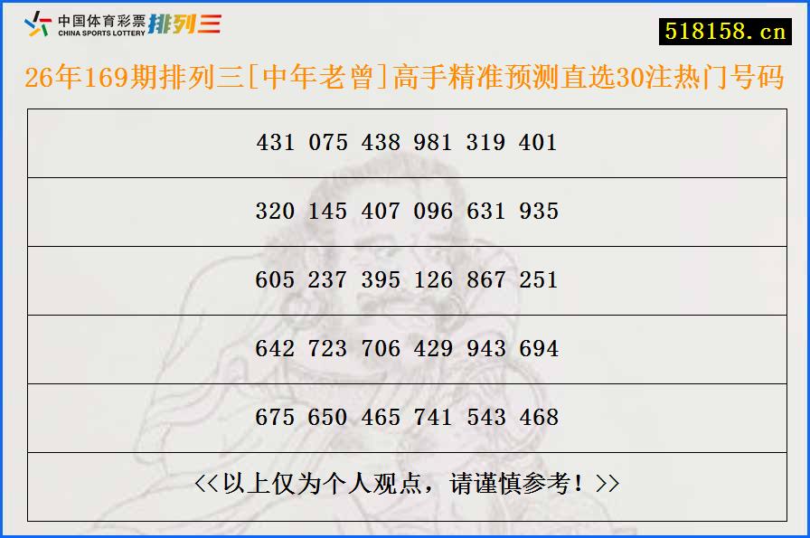 26年169期排列三[中年老曾]高手精准预测直选30注热门号码