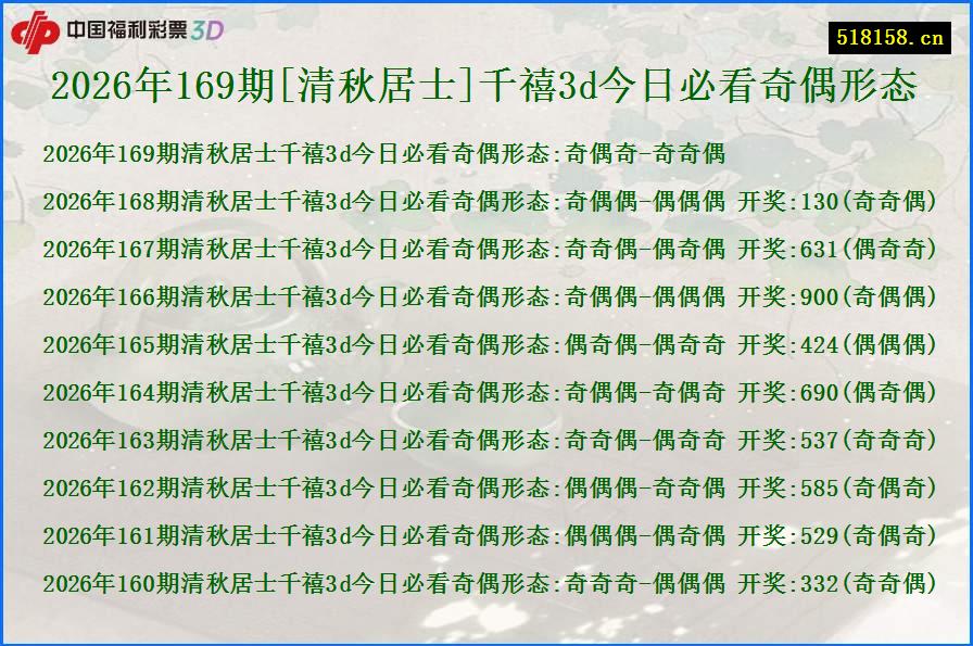 2026年169期[清秋居士]千禧3d今日必看奇偶形态