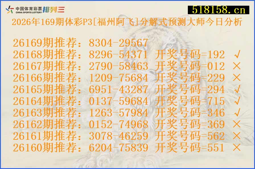 2026年169期体彩P3[福州阿飞]分解式预测大师今日分析