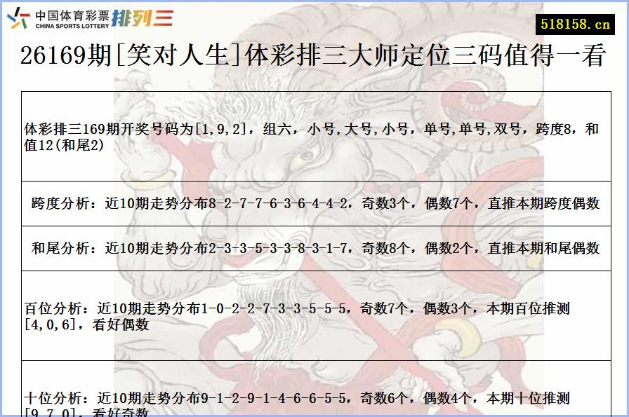 26169期[笑对人生]体彩排三大师定位三码值得一看