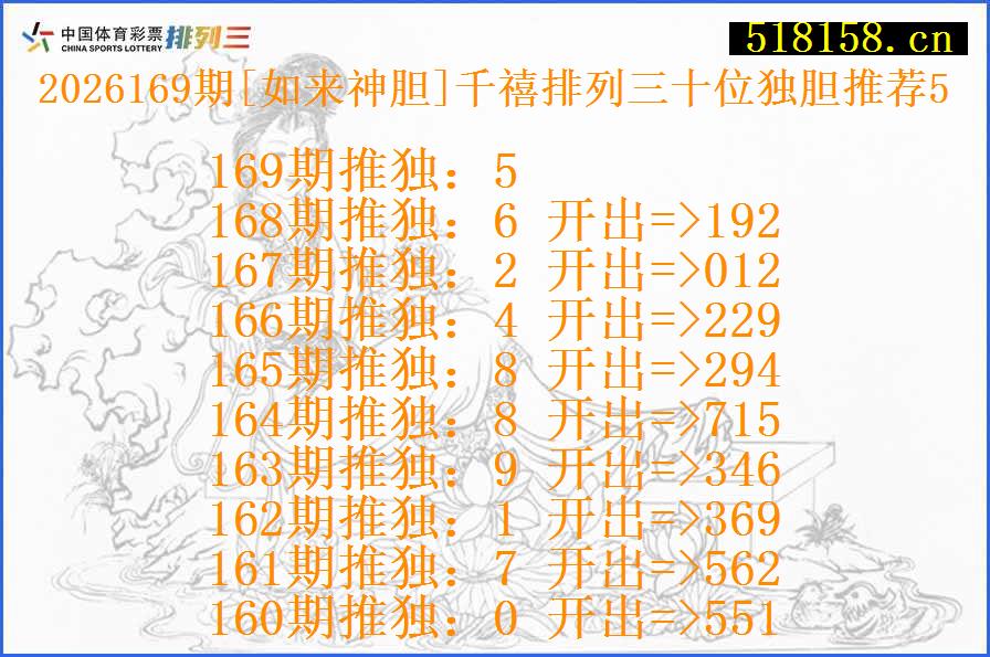 2026169期[如来神胆]千禧排列三十位独胆推荐5