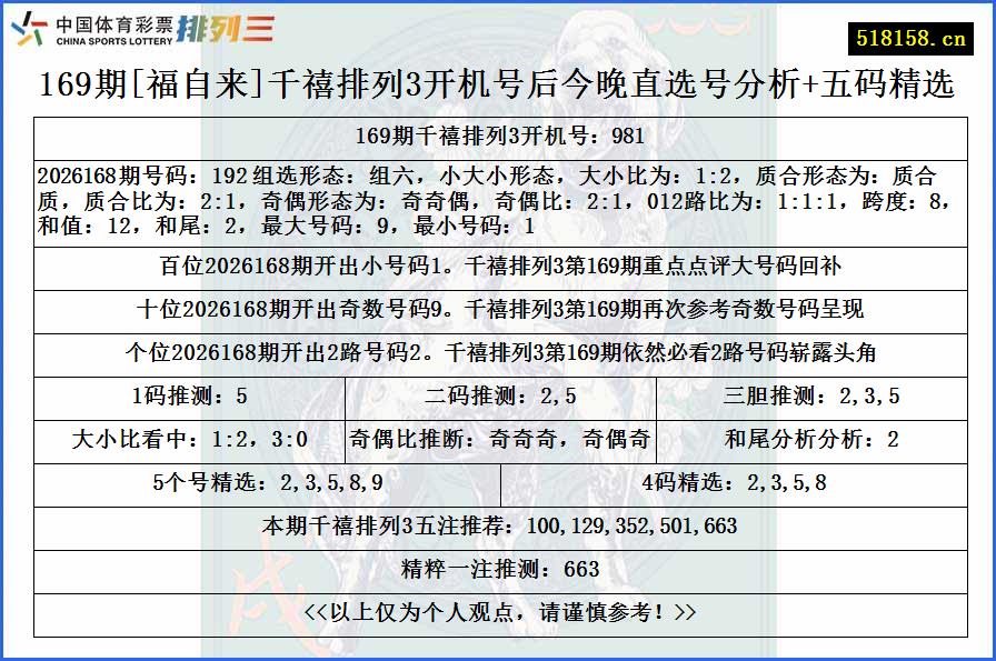 169期[福自来]千禧排列3开机号后今晚直选号分析+五码精选