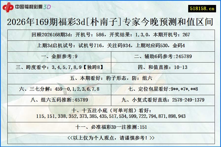 2026年169期福彩3d[朴南子]专家今晚预测和值区间