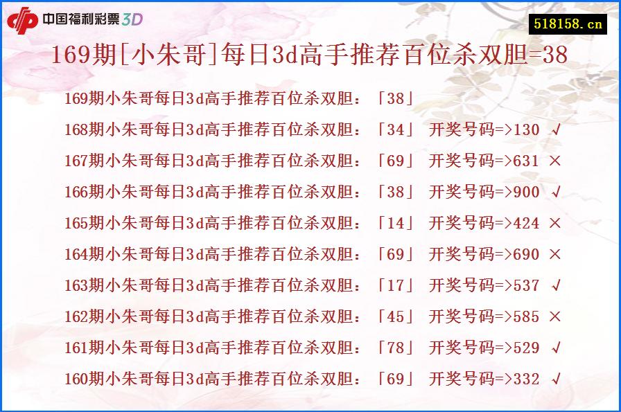 169期[小朱哥]每日3d高手推荐百位杀双胆=38