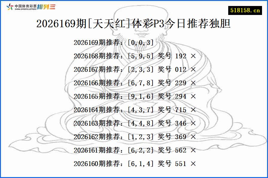 2026169期[天天红]体彩P3今日推荐独胆
