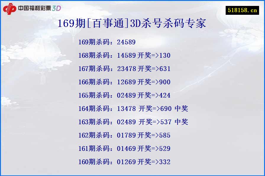 169期[百事通]3D杀号杀码专家