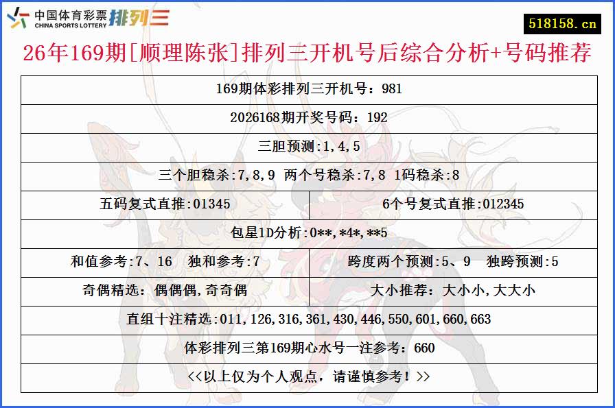 26年169期[顺理陈张]排列三开机号后综合分析+号码推荐