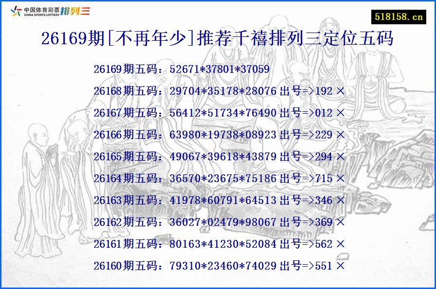26169期[不再年少]推荐千禧排列三定位五码